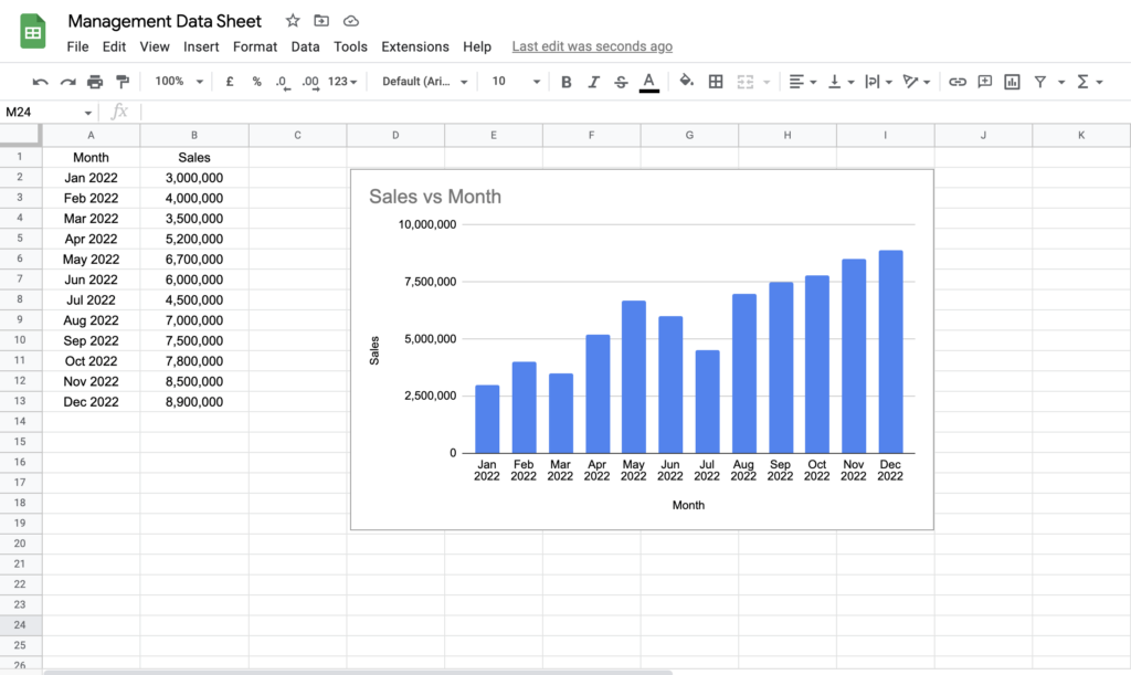 Graphs using Google sheet or Excel sheet 