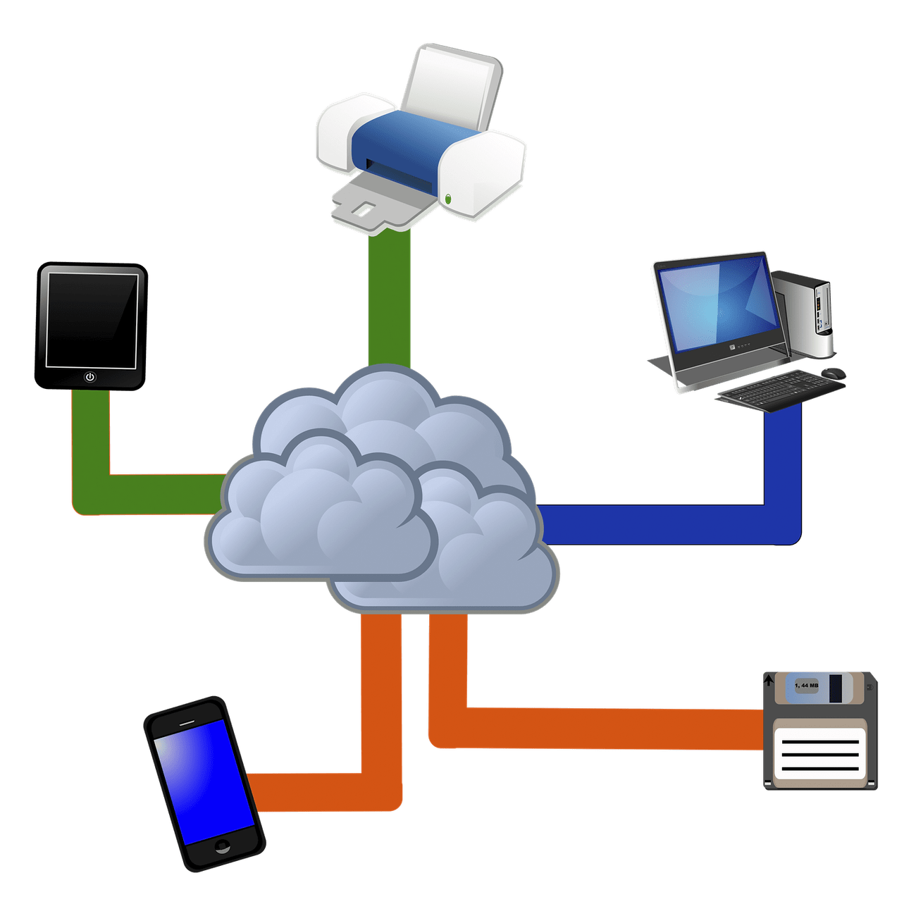 cloud computer kya hai